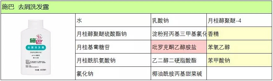 洗发方式教学,洗发手法