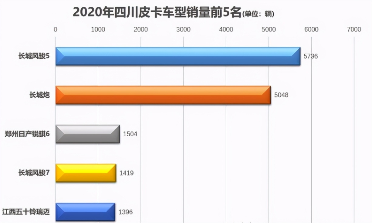 长城炮推出单排重载版皮卡,长城炮皮卡有哪些车型