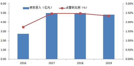 三友化工深度分析最新,三友化工底部已过未来可期