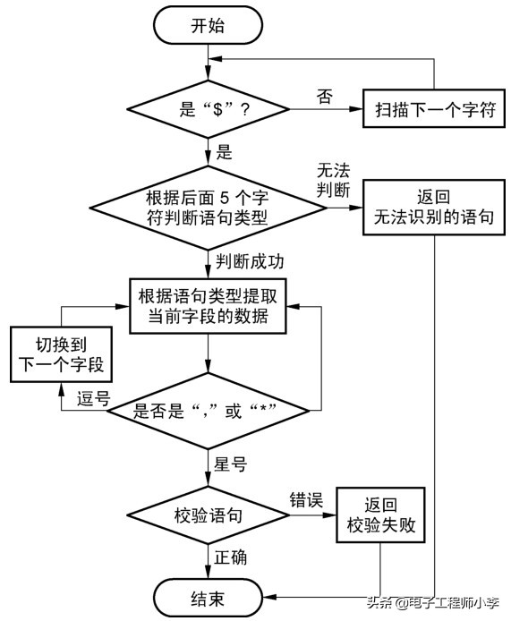 单片机diy科技小制作,自制gps定位器单片机