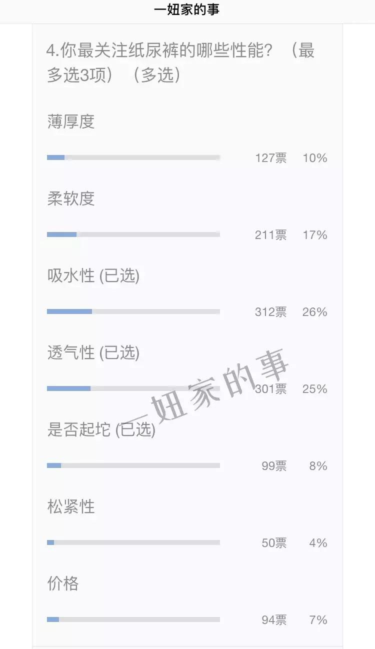 最全纸尿裤测评,妈妈测评纸尿裤