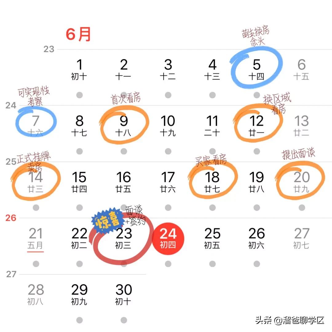 我的成都学区房购买之路：从大热的天府新区转战高新五区