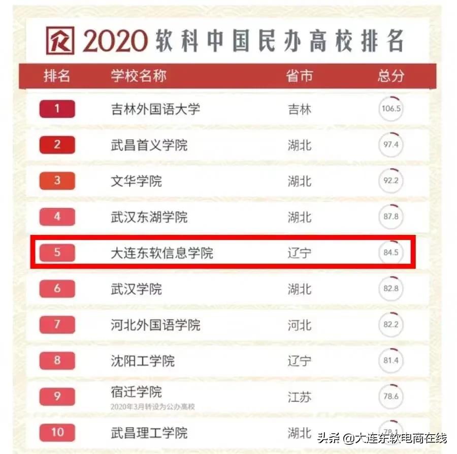 大连一共有多少所大学,全国前五大连