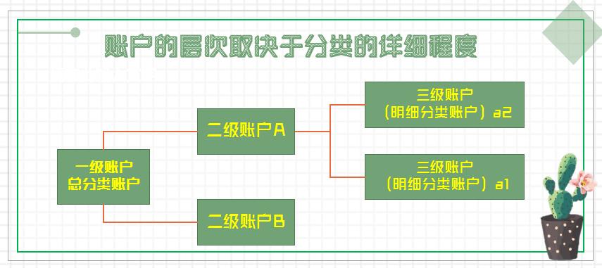 30岁改行零基础学会计可行吗,快速编制会计分录教程