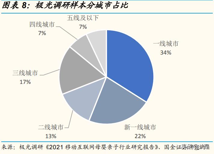 化妆品行业及市场分析,化妆品企业数字化转型