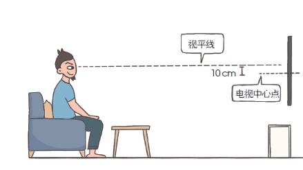 全屋定制尺寸大全，另附避坑指北