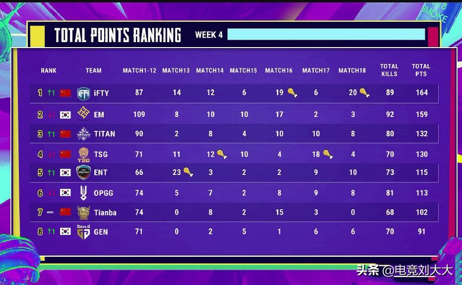 pcs5洲际赛赛程和参赛队伍公布,pcs洲际赛4am投票