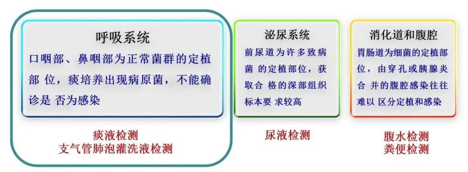 病原微生物检测是细菌培养吗,临床微生物检验与感染