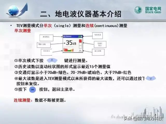 PPT丨开关柜超声及暂态地电压检测