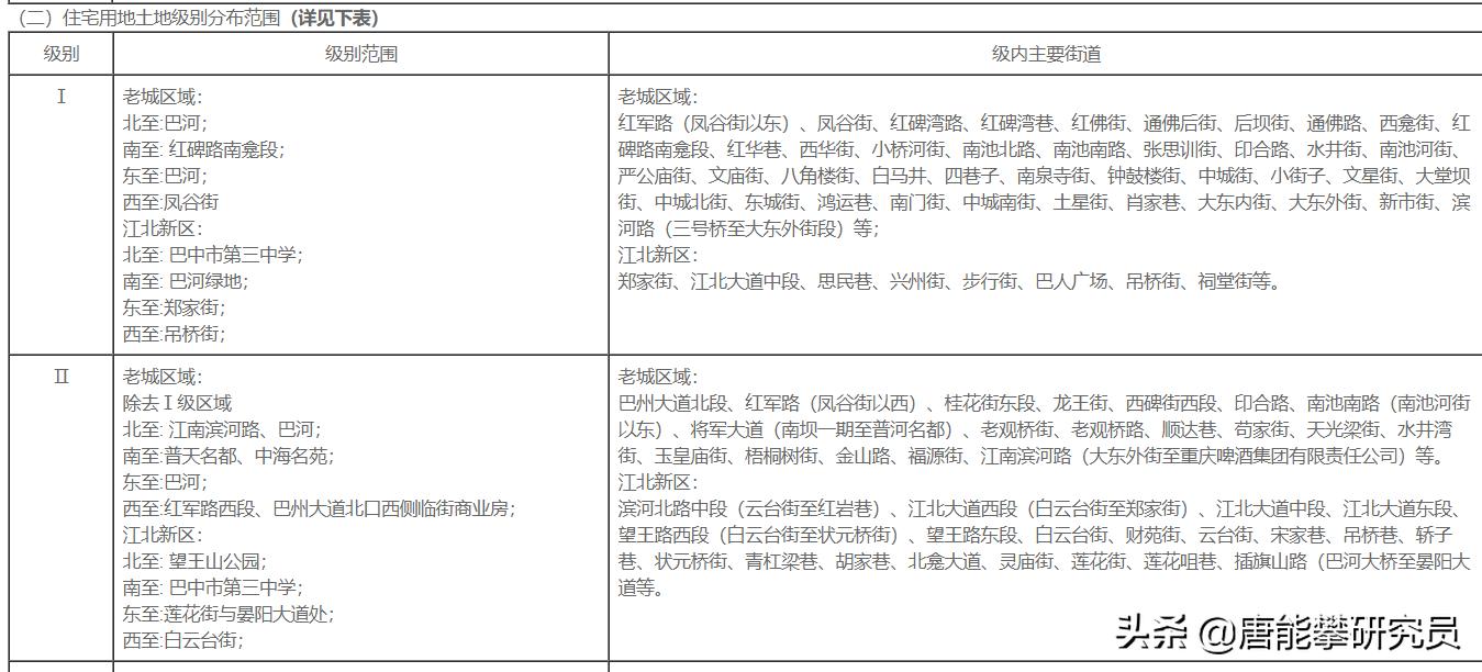 巴中市2019年房价,巴中南江2017年房价