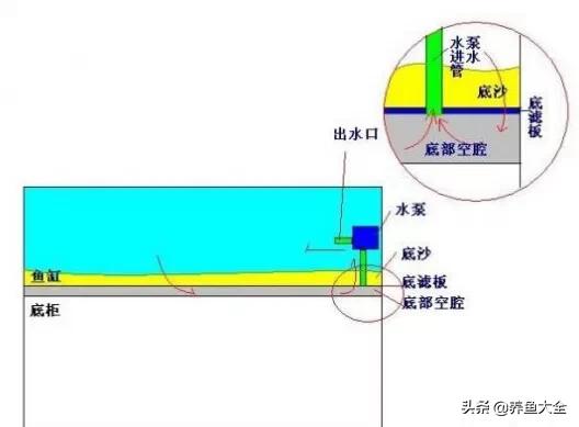 最高效的过滤方式,各种过滤优缺点