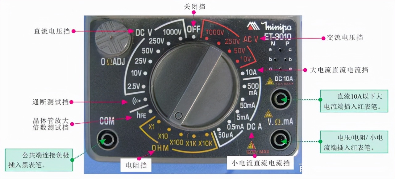 鎬庝箞鏍蜂娇鐢ㄤ竾鐢ㄨ〃,涓囩敤琛ㄤ綔鐢ㄤ笌浣跨敤