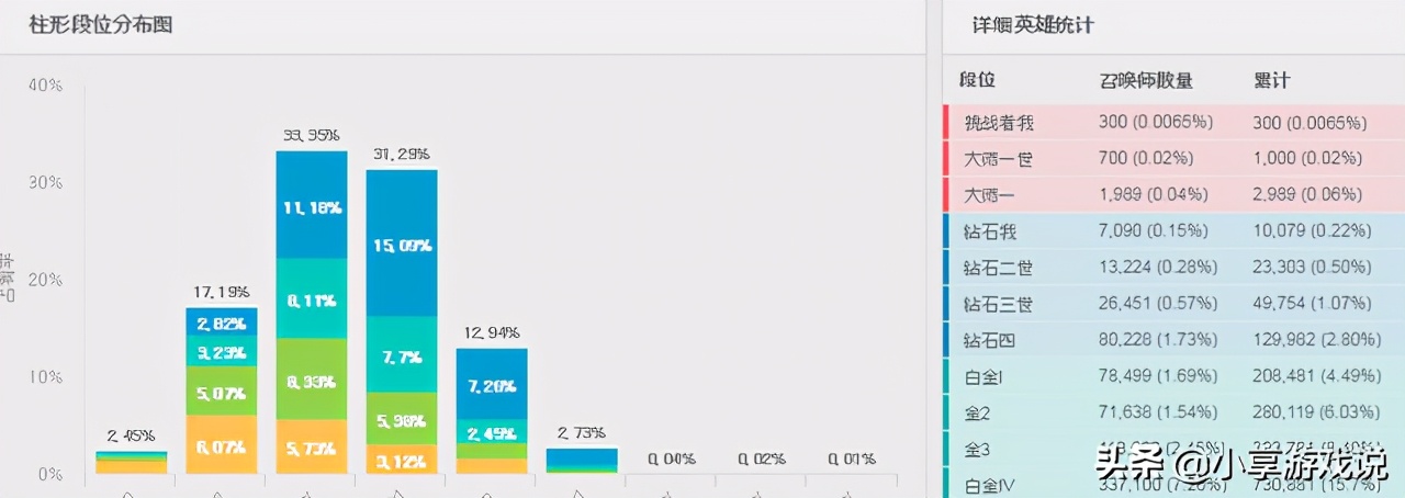 lol黄金排位,lol黄金上白金英雄推荐
