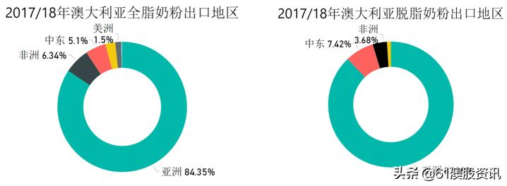 澳大利亚奶粉质量怎么样,澳大利亚品牌奶粉