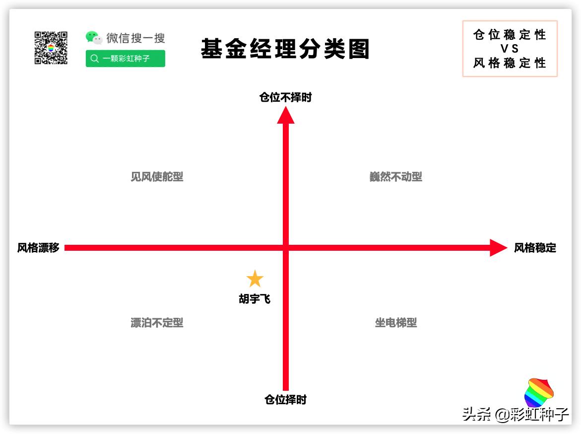 嘉实张金涛,嘉实基金经理张金涛