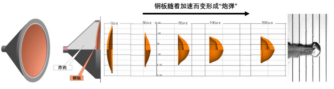 隼鸟2号探测龙宫真实影像,隼鸟二号砸出龙宫