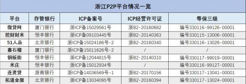 p2p最新合规排名,p2p平台安全性排名