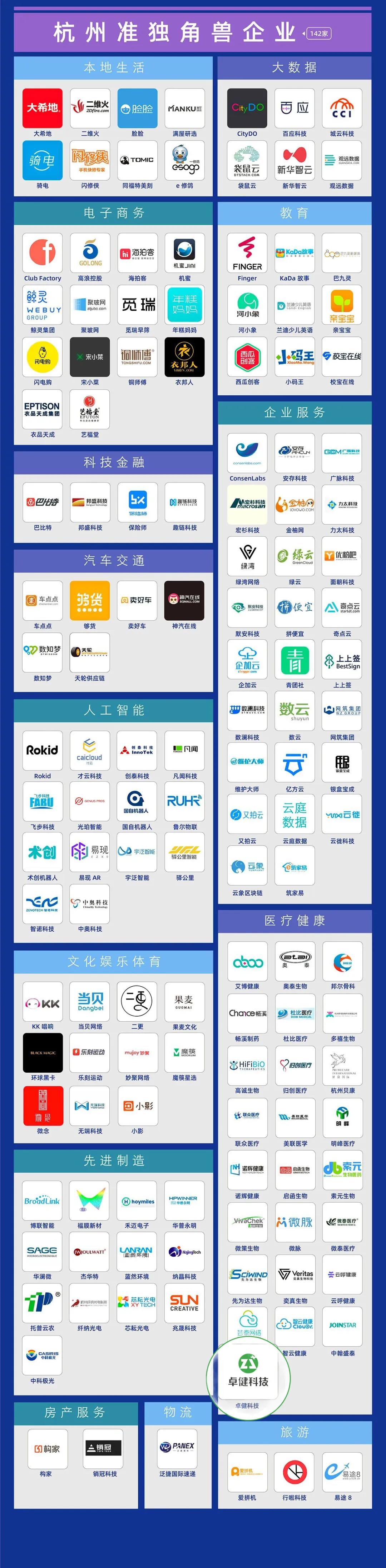 鏉窞鍗撳仴淇℃伅绉戞妧鏈夐檺鍏徃,鏉窞鍗撳仴淇℃伅绉戞妧鑲′唤鏈夐檺鍏徃