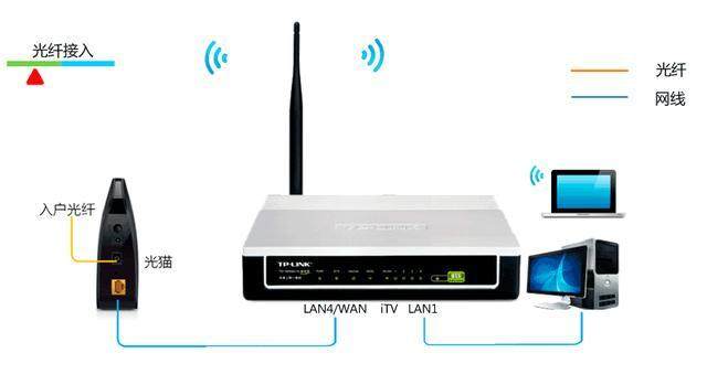 联通网速太慢一招让网速提高十倍,网速慢怎么办提高手机wifi网速