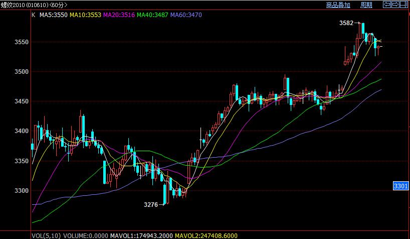 白云龙：豆棕偏空操作，国债逢低进多思路不变