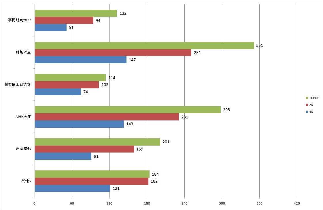 4K光追王炸！影驰3090HOFEX名人堂限量版显卡