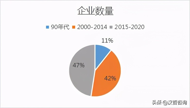 央企在环境产业：江湖路远山高水长