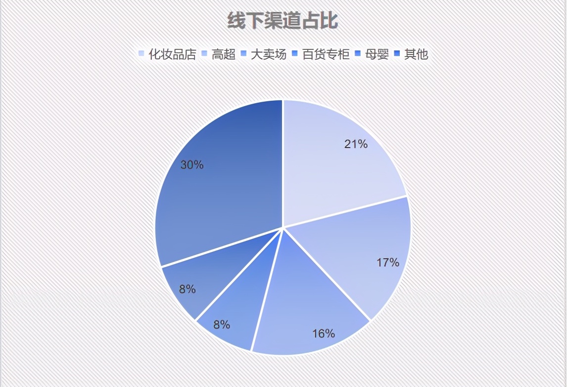2021年美妆行业趋势洞察报告,2022年美妆趋势预测