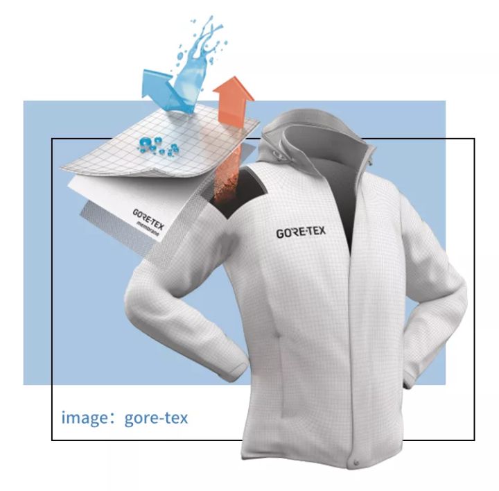 goretex有哪些品牌,哪些品牌用了goretex面料