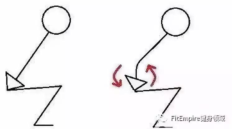 如何提高深蹲伸髋力量,深蹲和硬拉锻炼的肌肉部位图