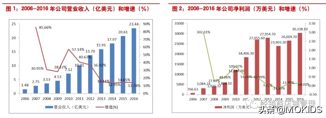 葫芦岛露露乐檬瑜伽服,露露乐檬瑜伽服质量好不好