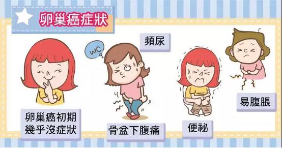 姚晨说：我都几年没有*生活性**了，我的卵巢怎么可能会癌变呢