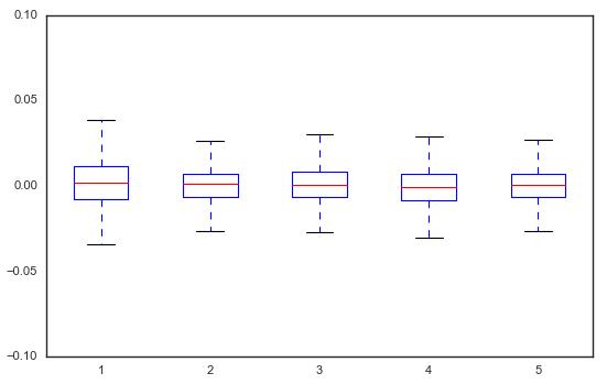 波动率溢出效应,隐含波动率代表天数