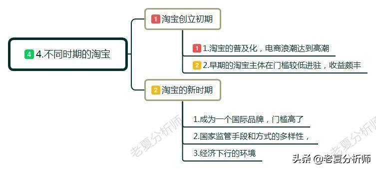 为什么现在的淘宝是越来越难做了，电商越来越难，该如何*局破**？