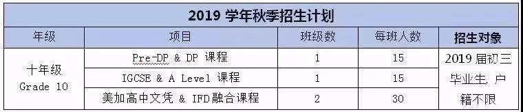 相城区初中实力,苏州相城区很差吗