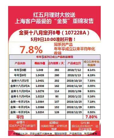 银行理财产品年化收益率违反什么,银行理财产品的年化收益