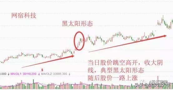 洗盘黄金坑战法,洗盘回归单峰密集后市看涨