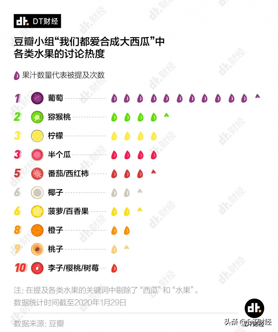 众人合成大西瓜游戏,一起来合成大西瓜游戏视频