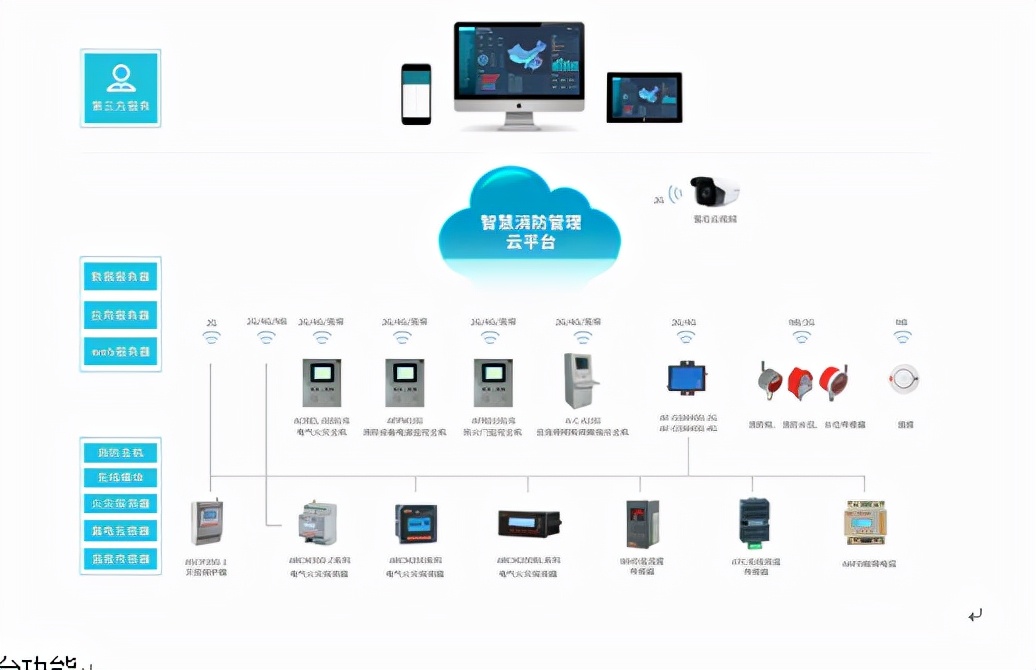 智慧消防最新技术,智慧消防的实际应用