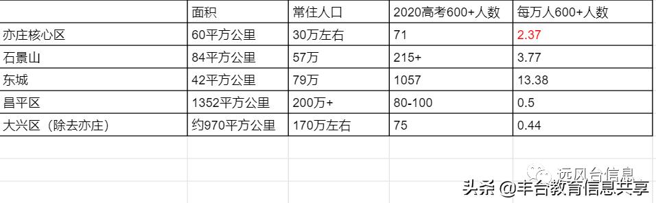 亦庄学校划片范围,北京亦庄最好的中学是哪个