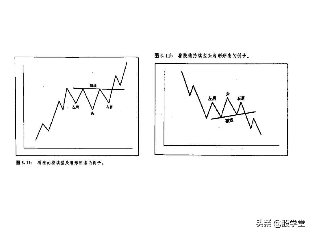 股票大长腿形态操作图解,股票常用技术图谱大全