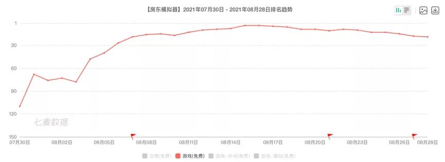 最近比较火的休闲游戏有哪些,盘点那些坑钱的休闲游戏