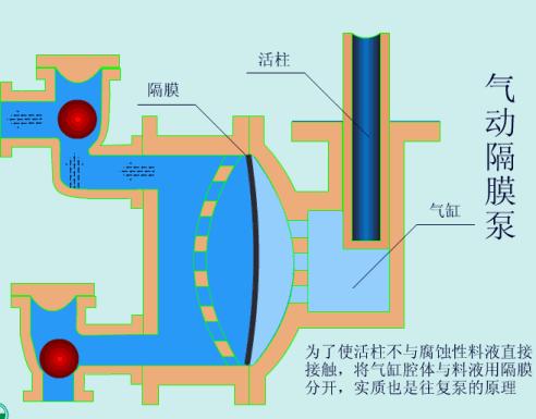 机械泵工作原理动图,各类泵工作原理动图