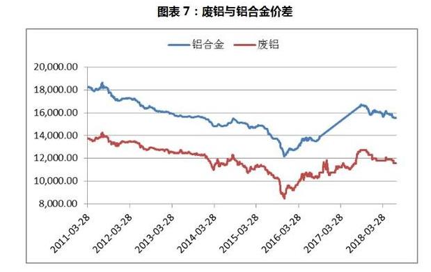 一文聊聊“铝家族”中的“老么”废铝