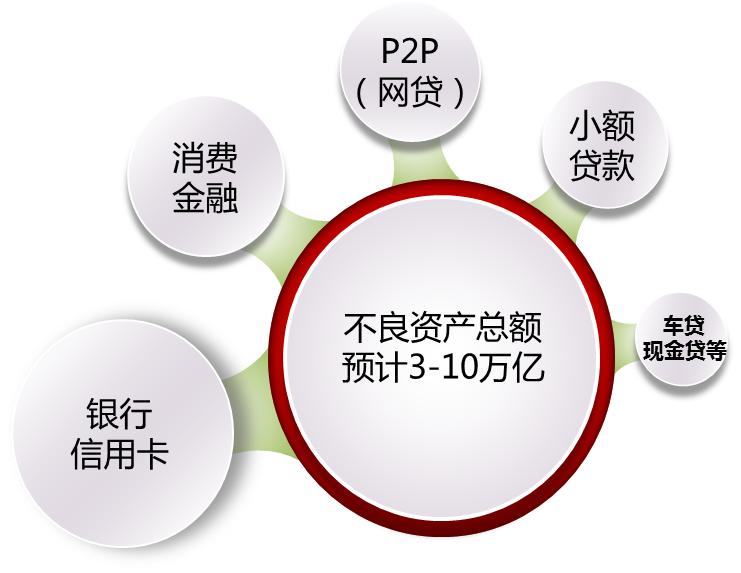 电话催收中心现场运营管理,催收呼叫中心行业怎么样