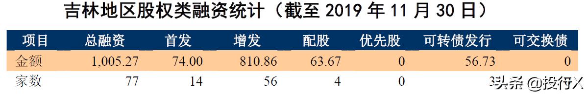 吉林资本运作规划,上市公司资本经营模式
