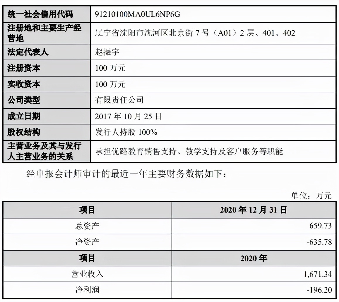 优路教育IPO审查中止，职教“黑马”的问题出在了哪？