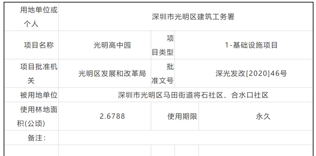 光明高中园区选址,光明高中园最新规划图