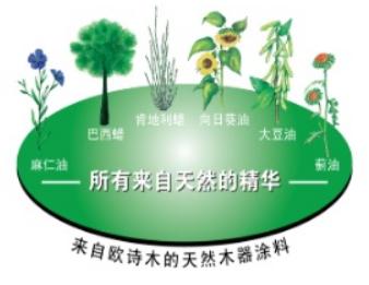 家具亮光油漆有凹坑怎么处理 (白色家具避坑)