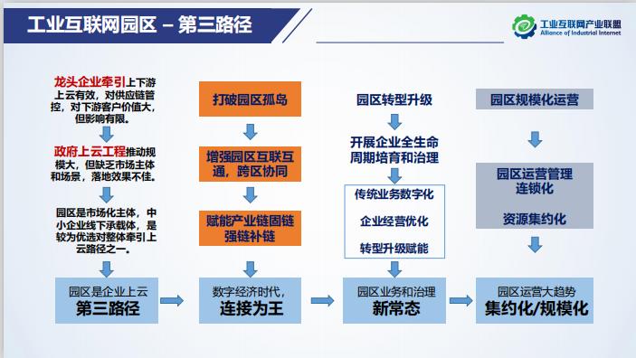 AII第十四次全会圆满落幕,持续发挥产学研用平台优势