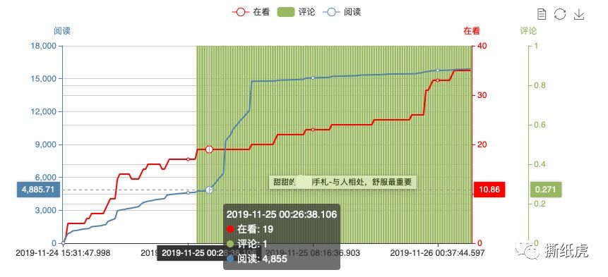 揭秘自媒体公司,自媒体团队骗局曝光